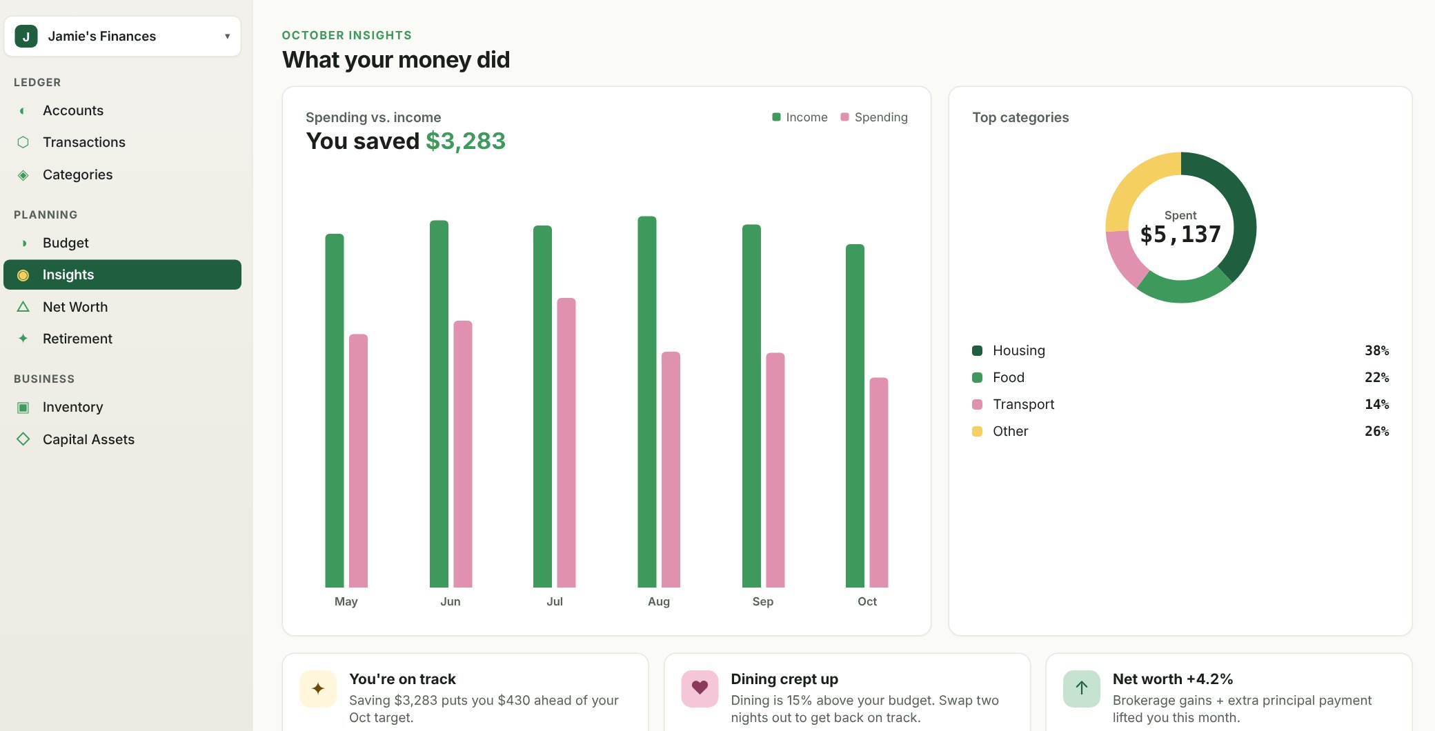 FinanceTracker on Mac showing a month of income and spending, top categories and three insights
